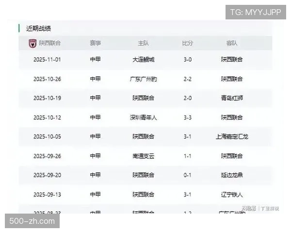 广西平果客场挑战陕西联合 背水一战为保级而战